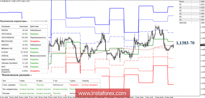 Курс валюты на 11.12.2018 analysis