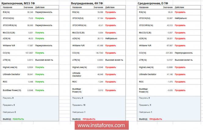 Курс валюты на 11.12.2018 analysis