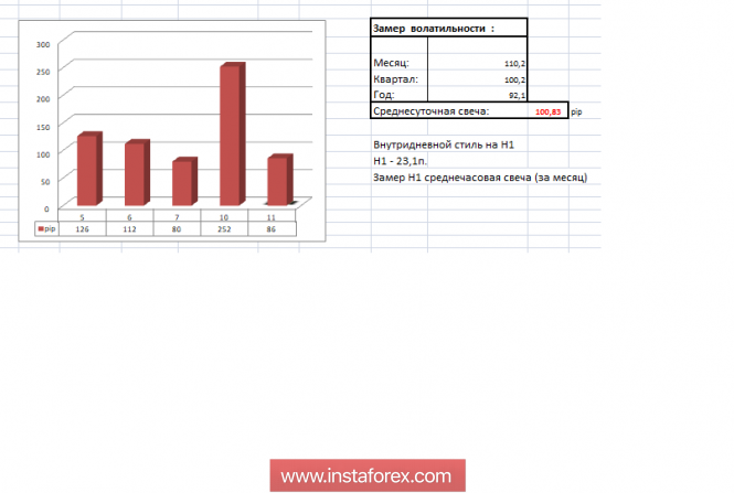 Курс валюты на 11.12.2018 analysis