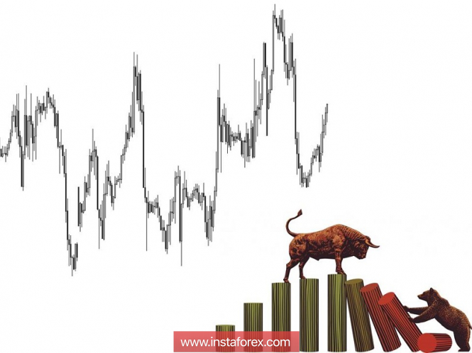 Курс валюты на 11.12.2018 analysis