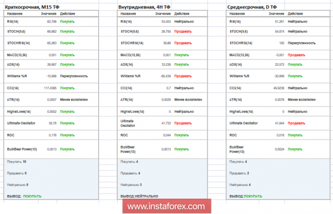 Курс валюты на 11.12.2018 analysis