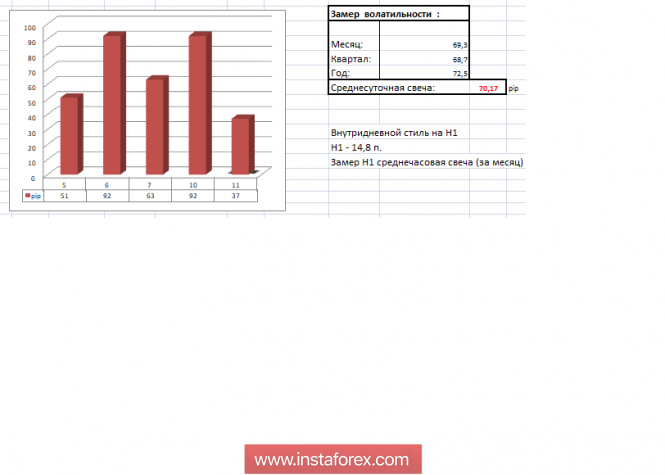Курс валюты на 11.12.2018 analysis