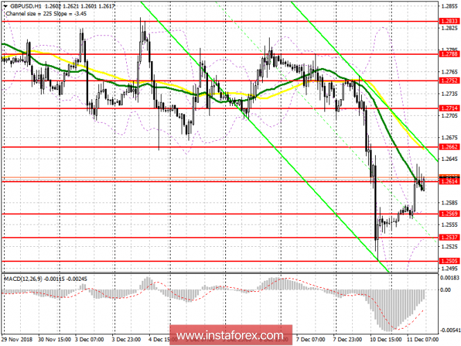 Курс валюты на 11.12.2018 analysis