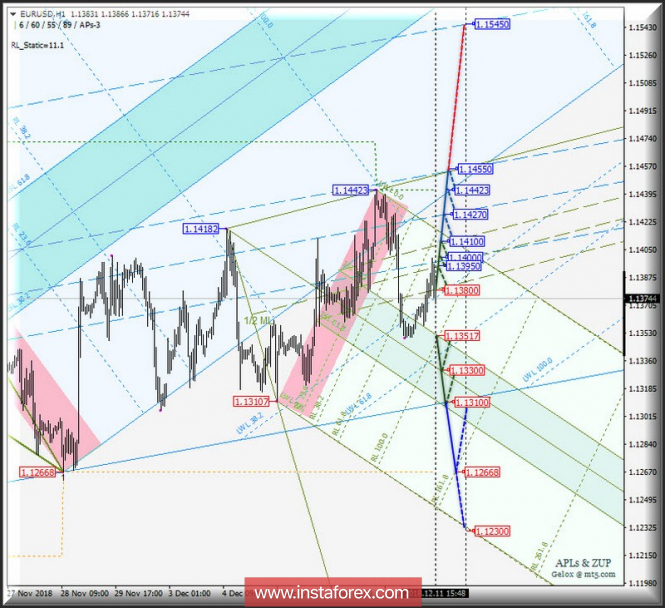 Курс валюты на 11.12.2018 analysis