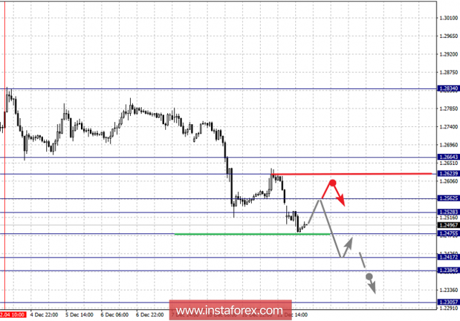 Курс валюты на 12.12.2018 analysis