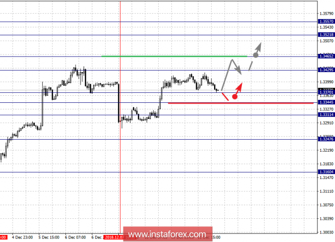Курс валюты на 12.12.2018 analysis