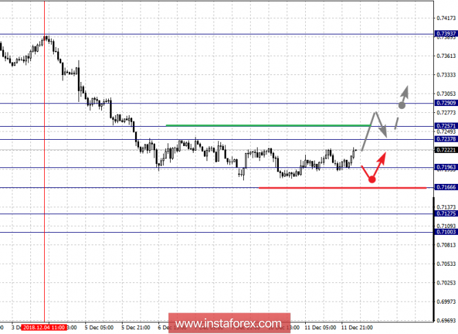 Курс валюты на 12.12.2018 analysis