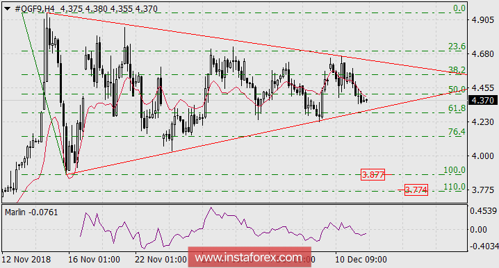 Продажа газа с целью 3.774-3.877