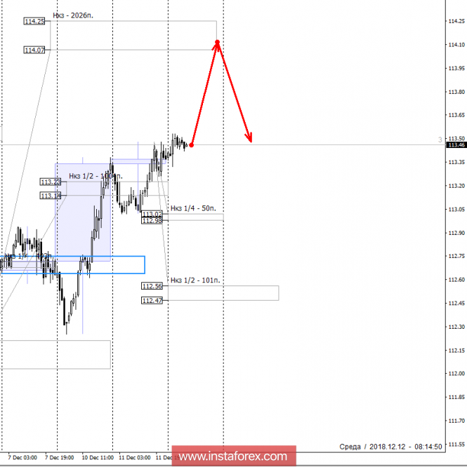 Курс валюты на 12.12.2018 analysis