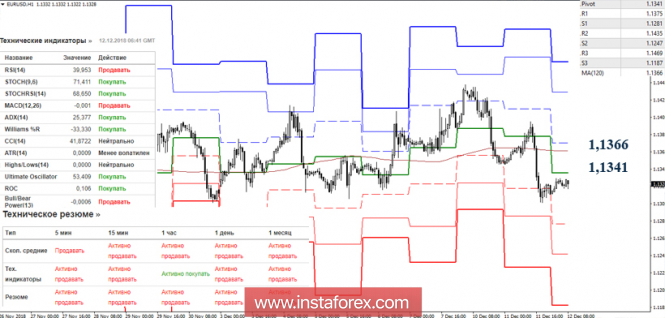 Курс валюты на 12.12.2018 analysis