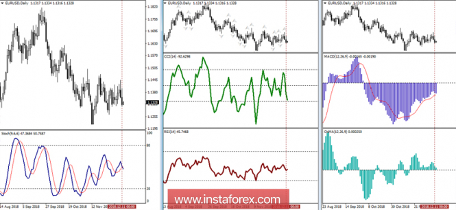 Курс валюты на 12.12.2018 analysis