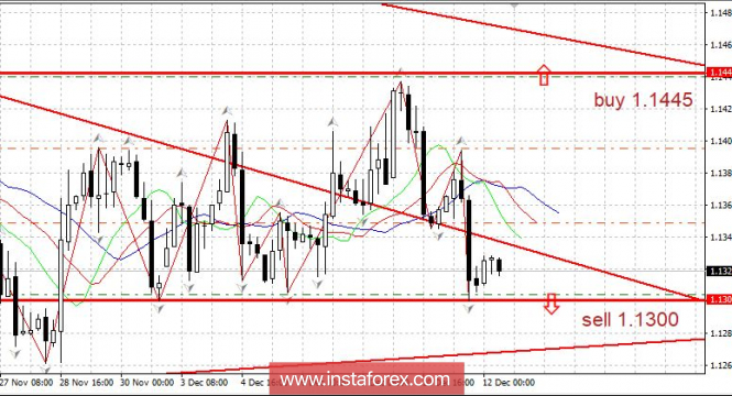 Курс валюты на 12.12.2018 analysis