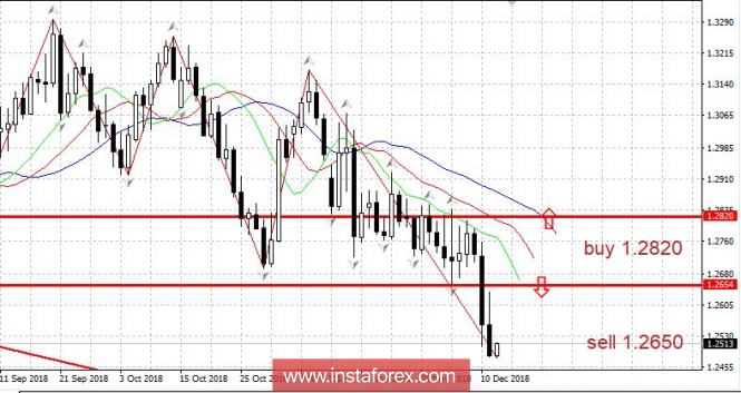 Курс валюты на 12.12.2018 analysis