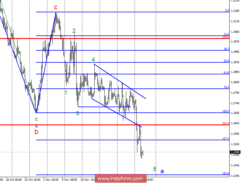 Волновой анализ GBP/USD за 12 декабря. Нерешенный вопрос по Brexit не дает фунту шансов на построение восходящего участка тренда