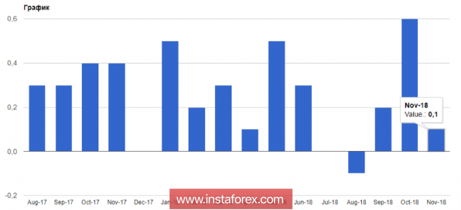 Курс валюты на 12.12.2018 analysis