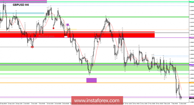 Курс валюты на 12.12.2018 analysis
