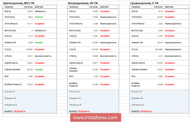 Курс валюты на 12.12.2018 analysis