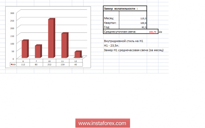 Курс валюты на 12.12.2018 analysis