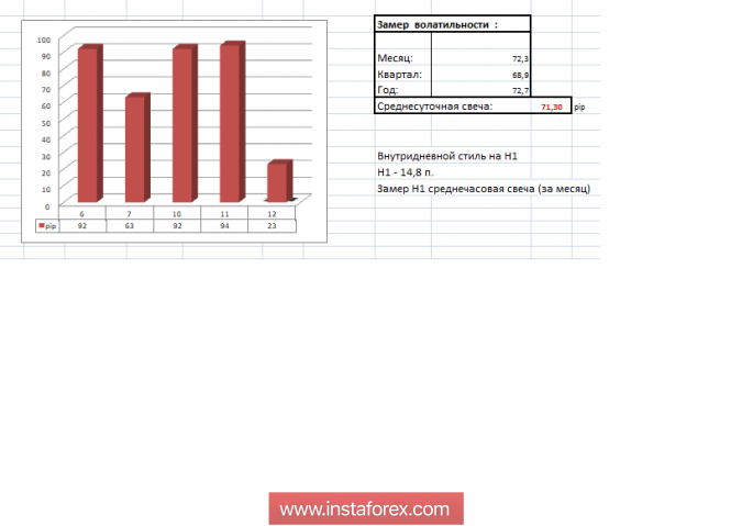 Курс валюты на 12.12.2018 analysis