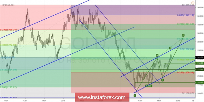 Курс валюты на 12.12.2018 analysis