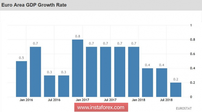 Курс валюты на 12.12.2018 analysis
