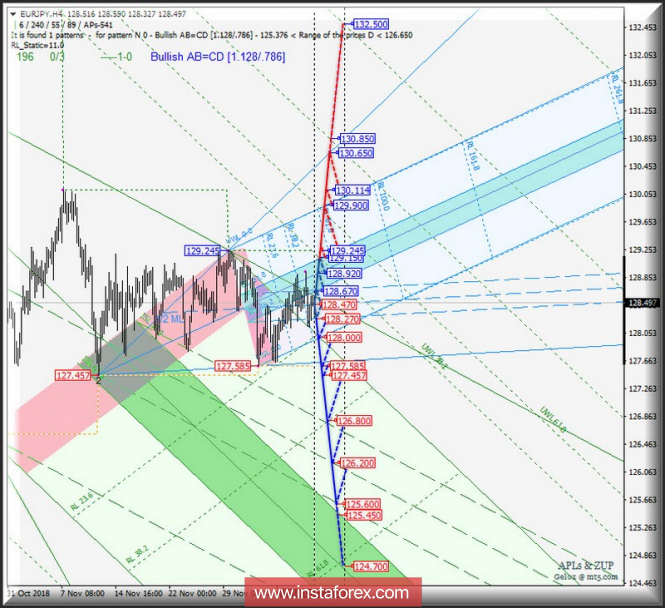Курс валюты на 12.12.2018 analysis