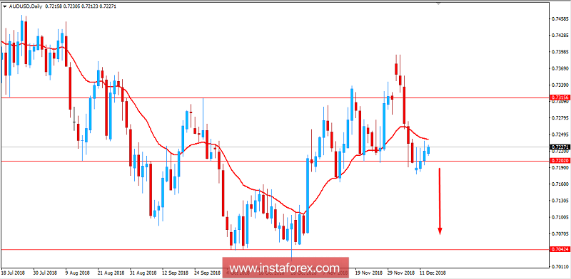 Analisis Fundamental AUD/USD untuk 13 Disember 2018