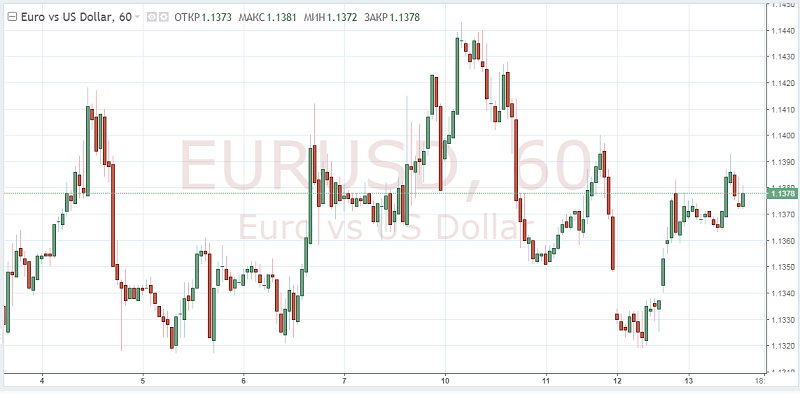 Сможет ли евро сделать проблемы доллара своим преимуществом?