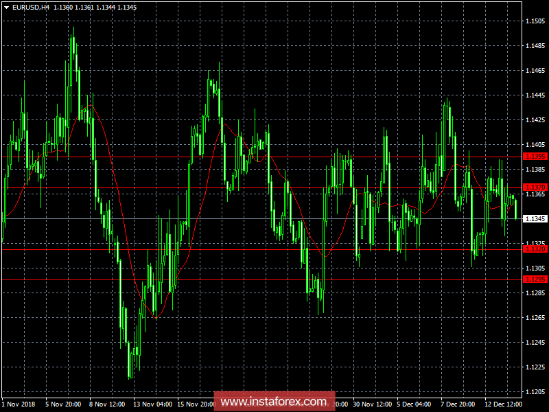 Обзор валютного рынка на 14.12.2018