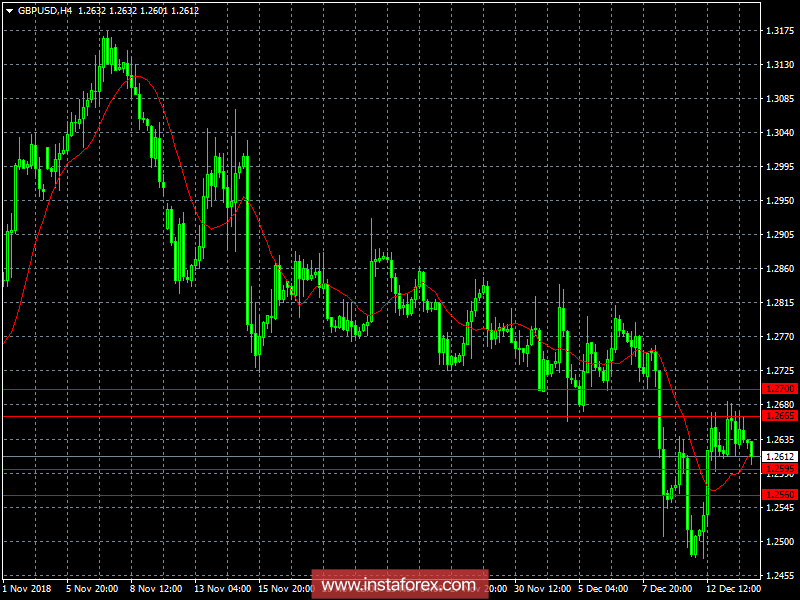 Обзор валютного рынка на 14.12.2018