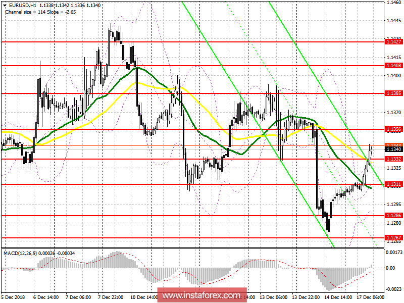 EUR/USD: план на американскую сессию 17 декабря. Слабые данные по инфляции не навредили евро