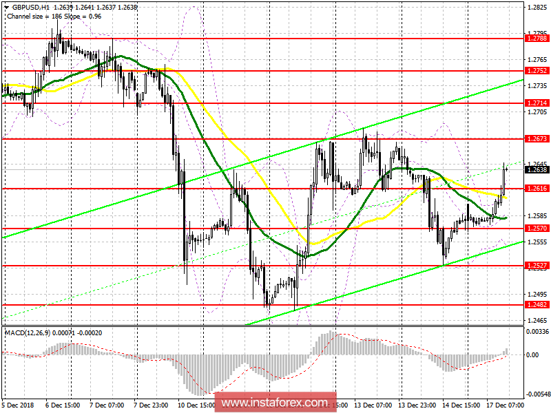 GBP/USD: план на американскую сессию 17 декабря. Фунт возвращает пятничные потери