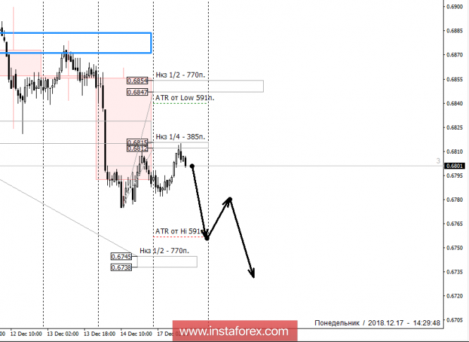 Курс валюты на 17.12.2018 analysis