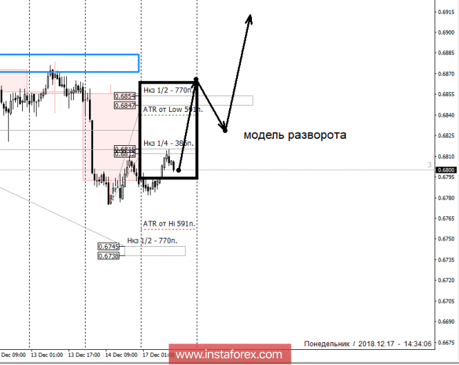 Курс валюты на 17.12.2018 analysis