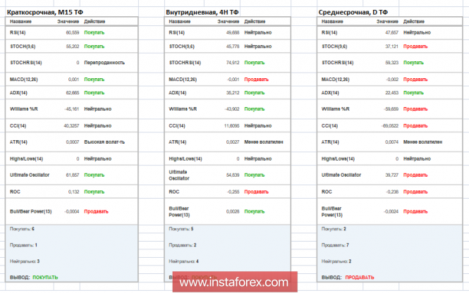 Курс валюты на 17.12.2018 analysis