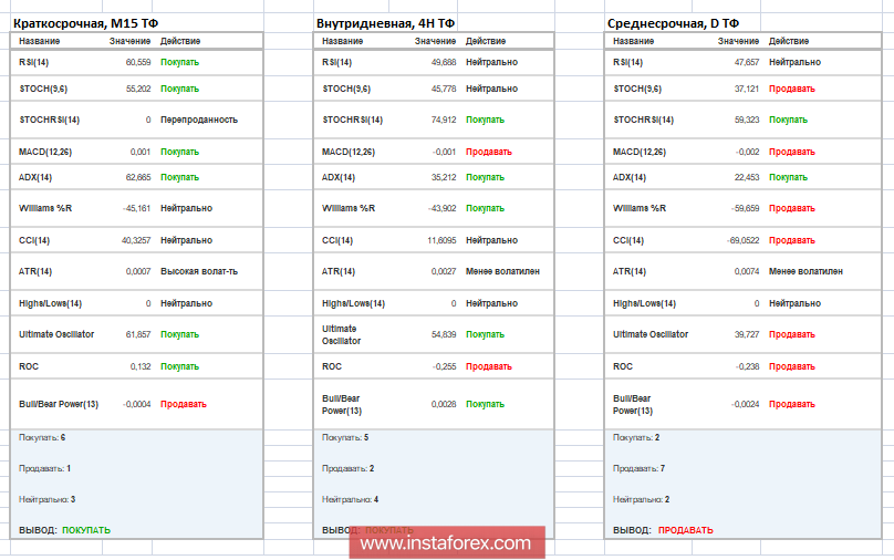 Торговые рекомендации по валютной паре EURUSD - расстановка торговых ордеров (17 декабря)