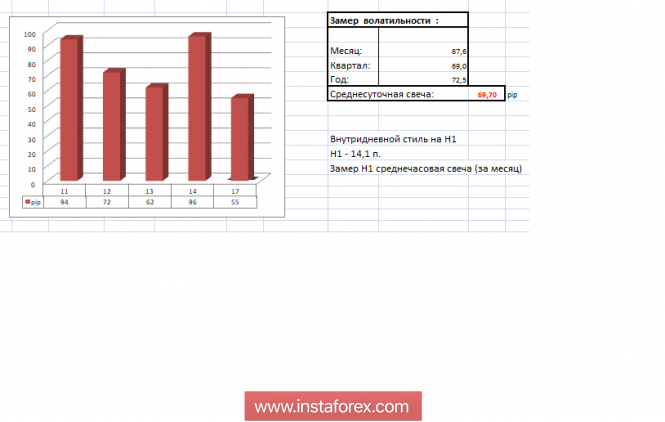 Курс валюты на 17.12.2018 analysis
