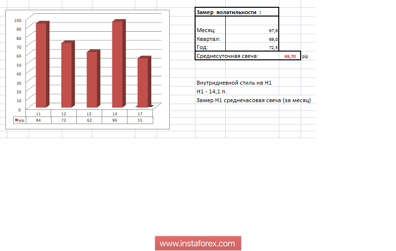 Торговые рекомендации по валютной паре EURUSD - расстановка торговых ордеров (17 декабря)