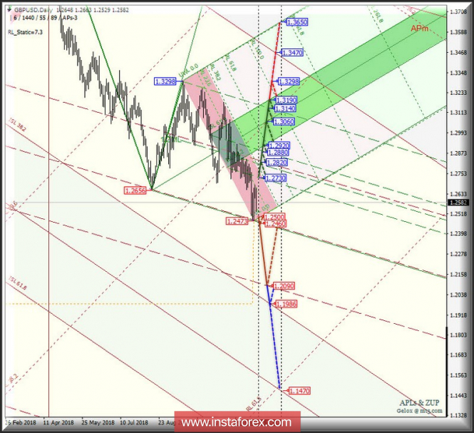 Курс валюты на 17.12.2018 analysis