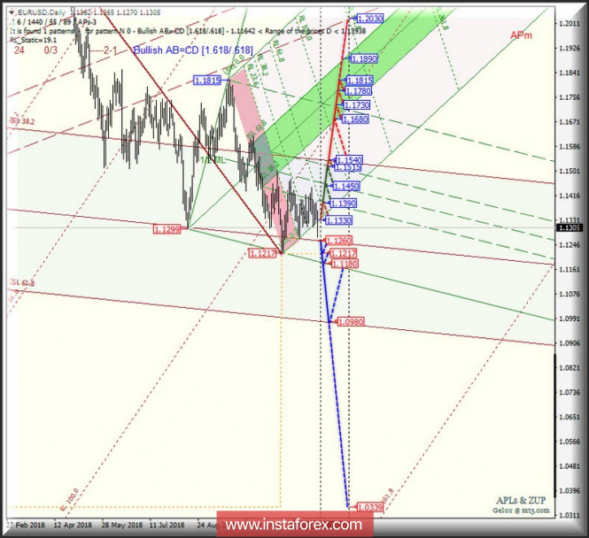 Курс валюты на 17.12.2018 analysis