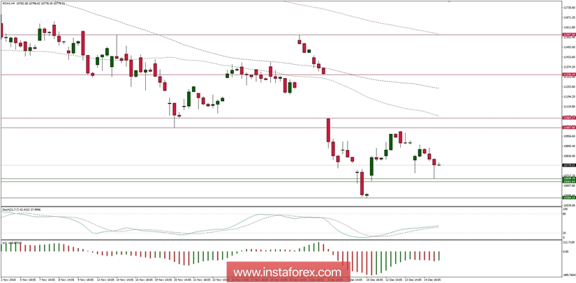 Tổng quan vĩ mô toàn cầu cho ngày 17/11/2018