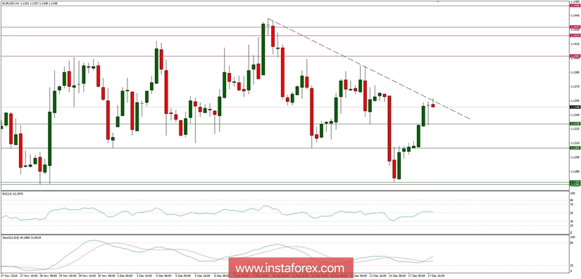 Global macro overview for 17/12/2018