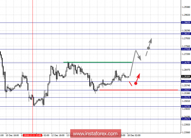 Курс валюты на 18.12.2018 analysis
