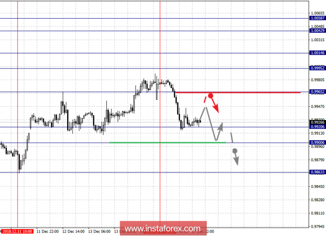 Курс валюты на 18.12.2018 analysis