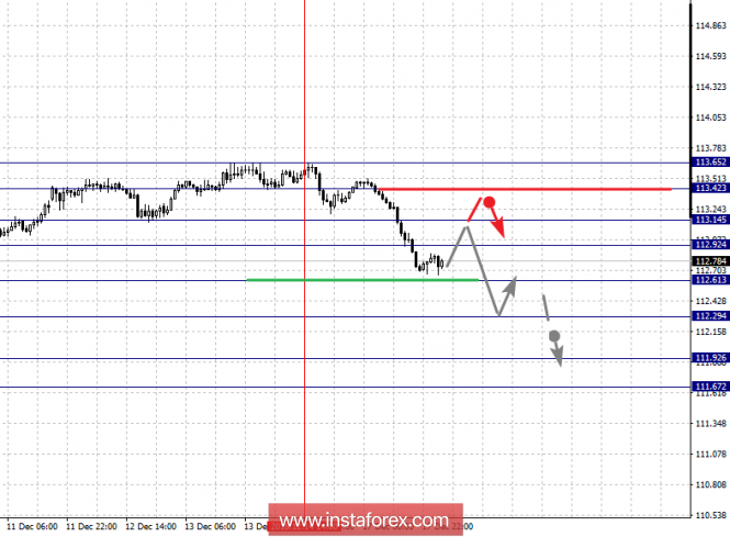 Курс валюты на 18.12.2018 analysis