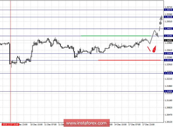Курс валюты на 18.12.2018 analysis
