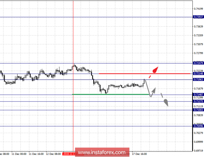 Курс валюты на 18.12.2018 analysis