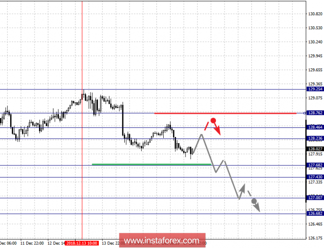 Курс валюты на 18.12.2018 analysis