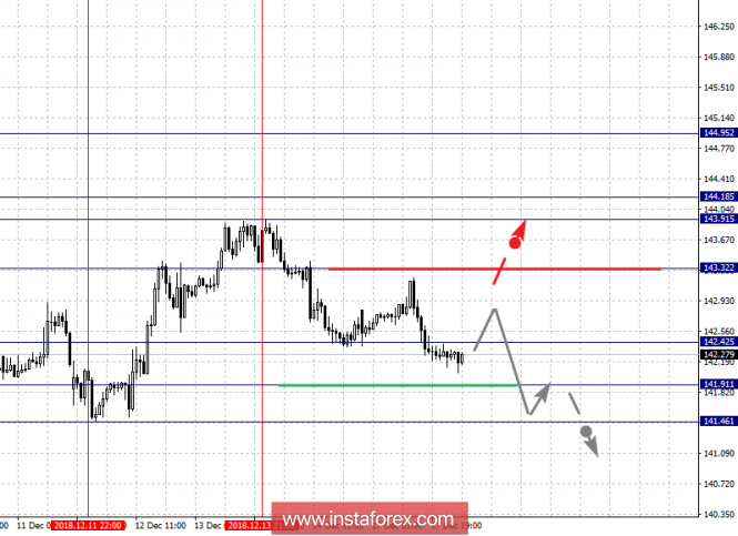 Курс валюты на 18.12.2018 analysis