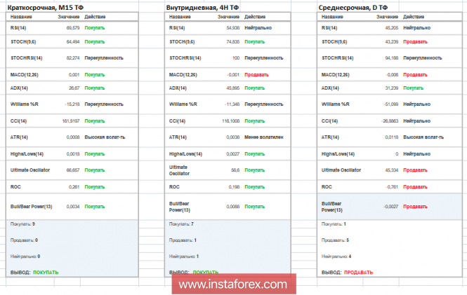 Курс валюты на 18.12.2018 analysis